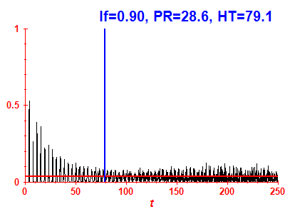 Survival probability